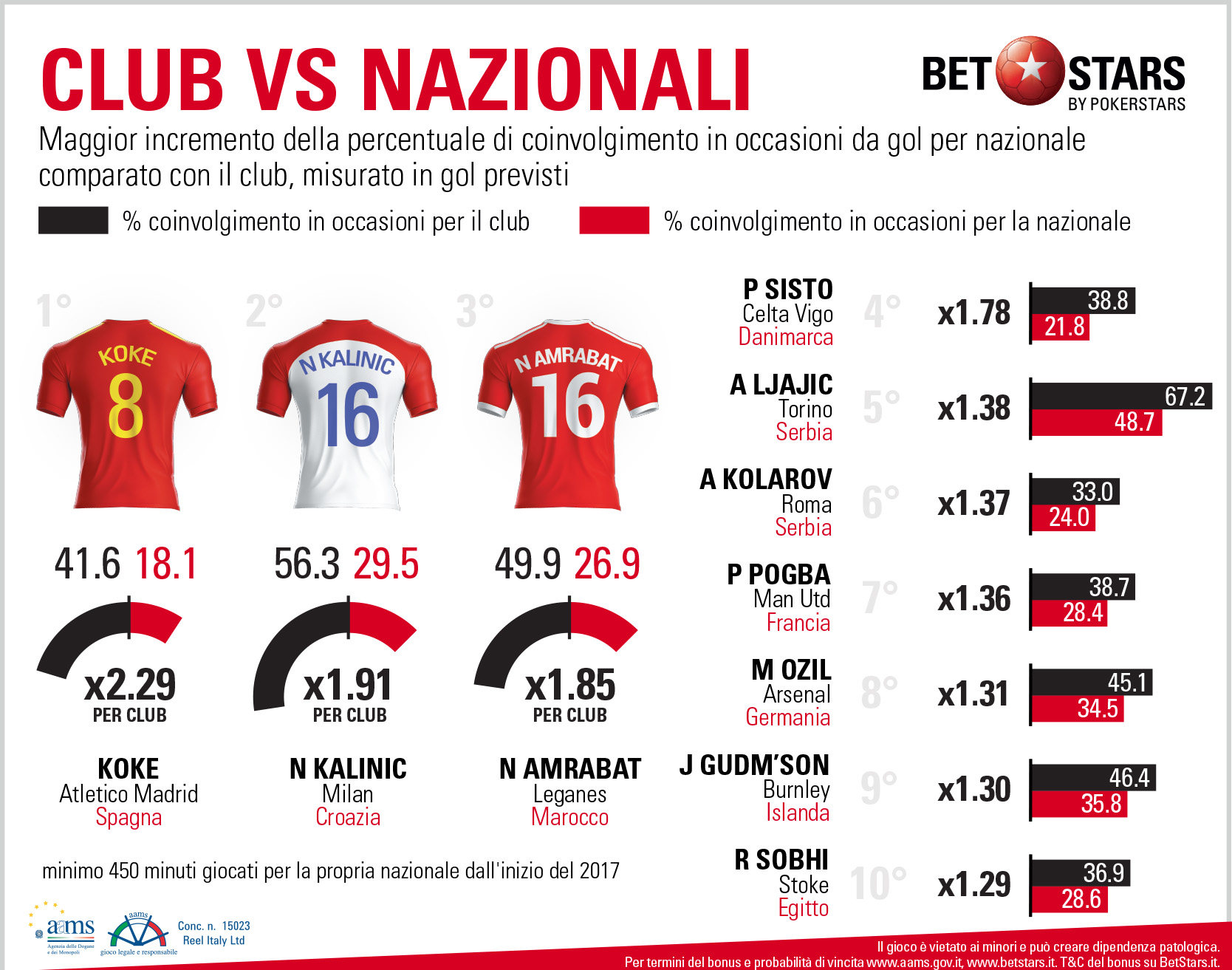 1MAN_TEAMS_club-vs-nazionale